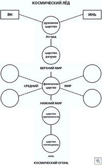 Древо жизни